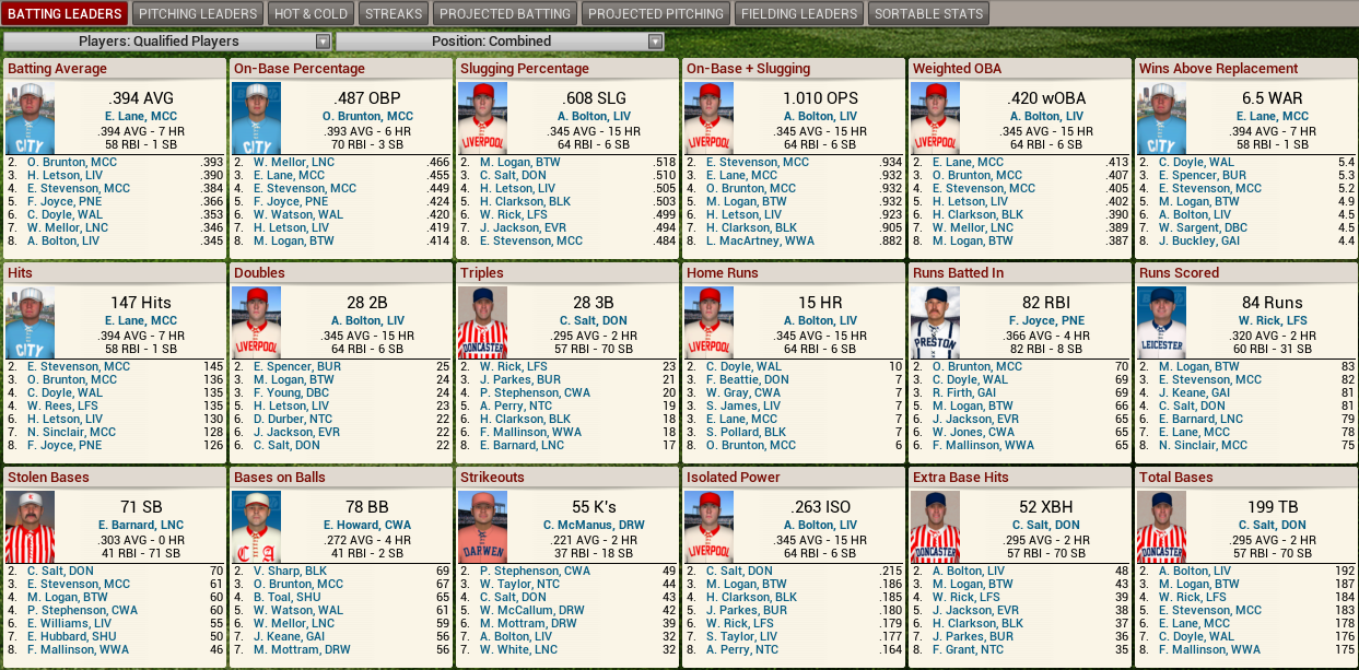 Name:  1897 D2 Leaders Hitting.png
Views: 1790
Size:  357.4 KB