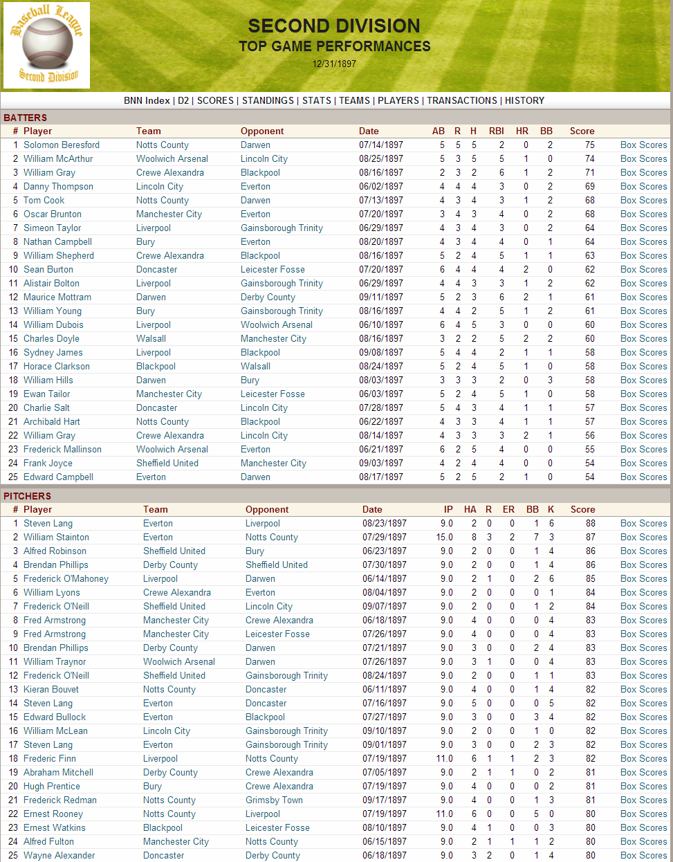 Name:  1897 D2 Top Performances.png
Views: 1822
Size:  343.7 KB