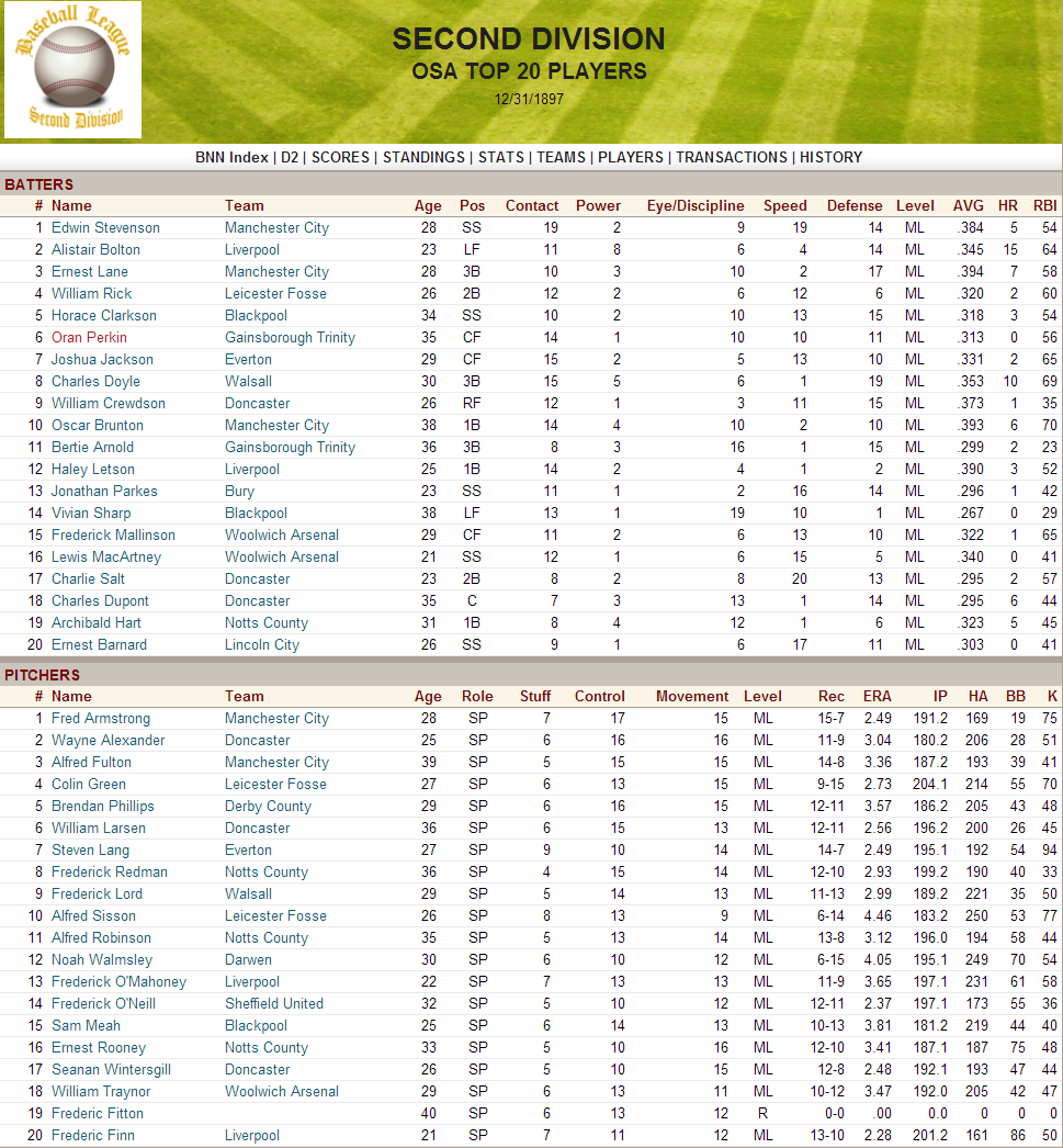 Name:  1897 D2 Top Players.png
Views: 1877
Size:  290.6 KB