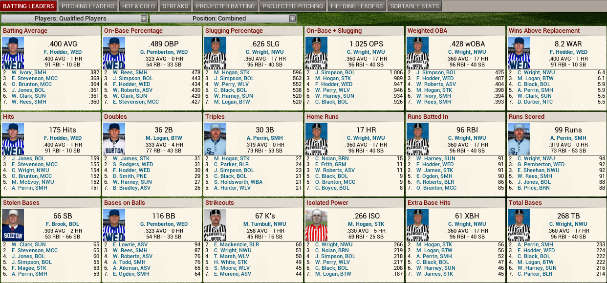 Name:  1898 D1 Leaders Hitting.png
Views: 3269
Size:  335.1 KB
