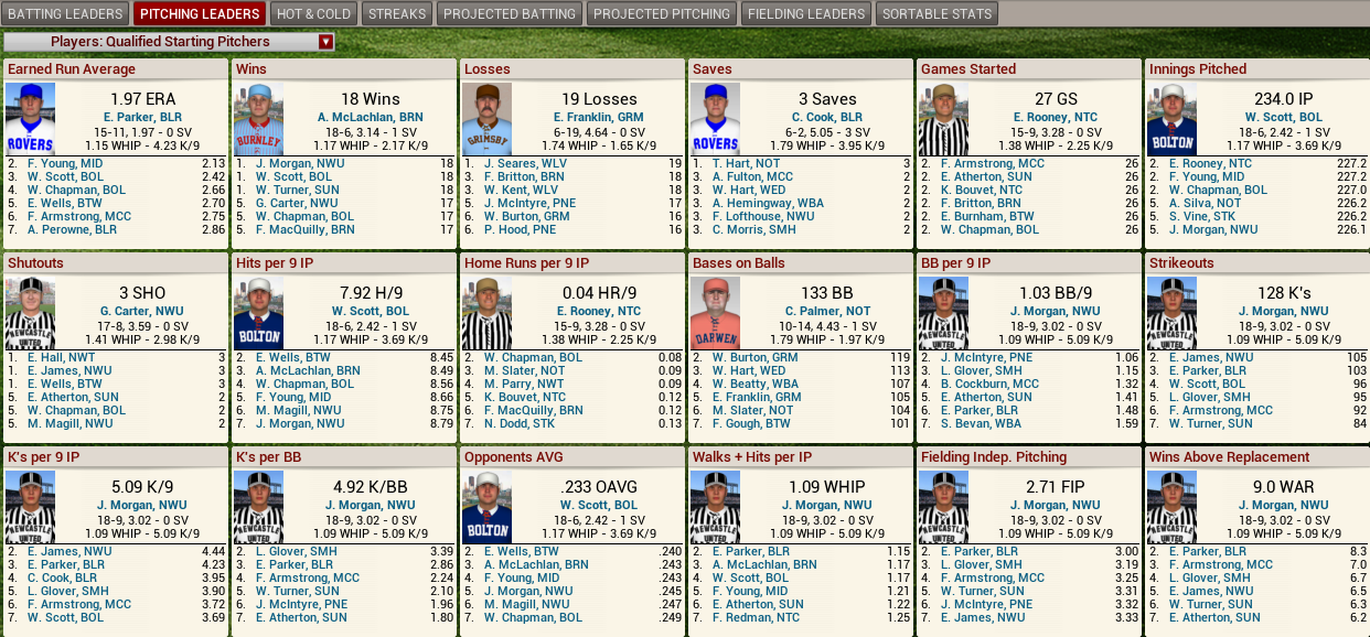 Name:  1898 D1 Leaders Pitching.png
Views: 3248
Size:  353.4 KB