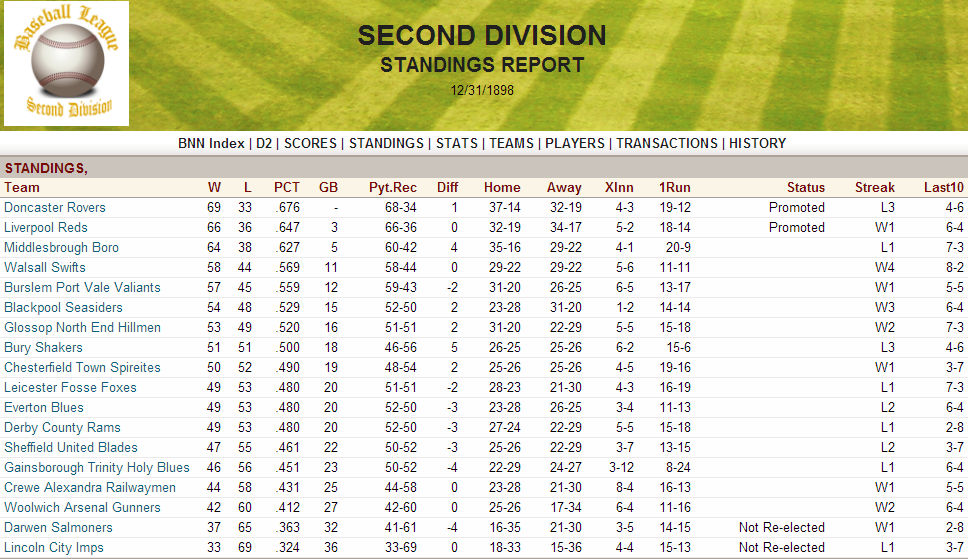 Name: 1898 D2 Standings.png
Views: 3942
Size: 233.4 KB