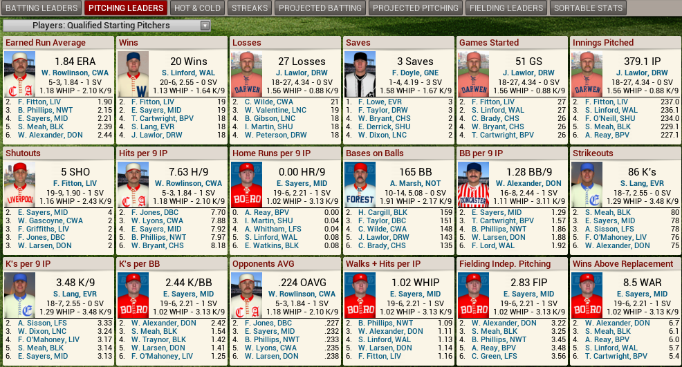 Name:  1898 D2 Leaders Pitching.png
Views: 4297
Size:  315.3 KB