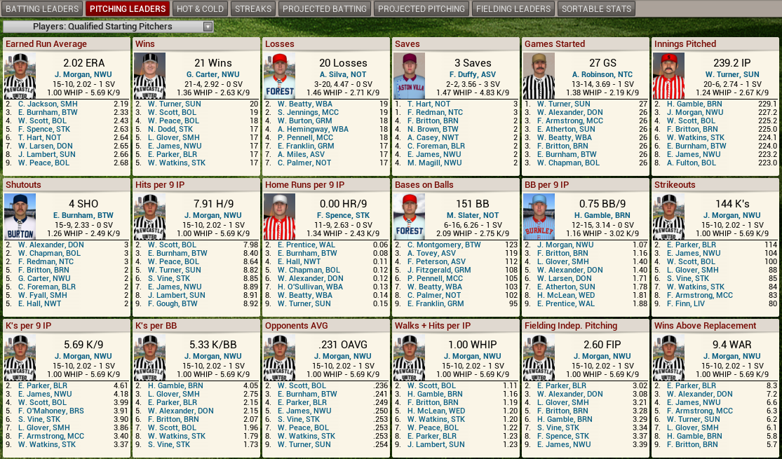 Name:  1899 D1 Leaders Pitching.png
Views: 4235
Size:  386.6 KB