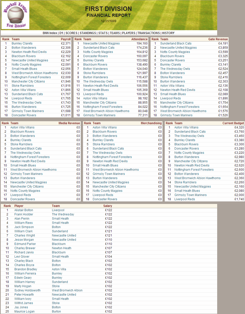 Name:  1899 D1 Financials.png
Views: 1478
Size:  295.7 KB
