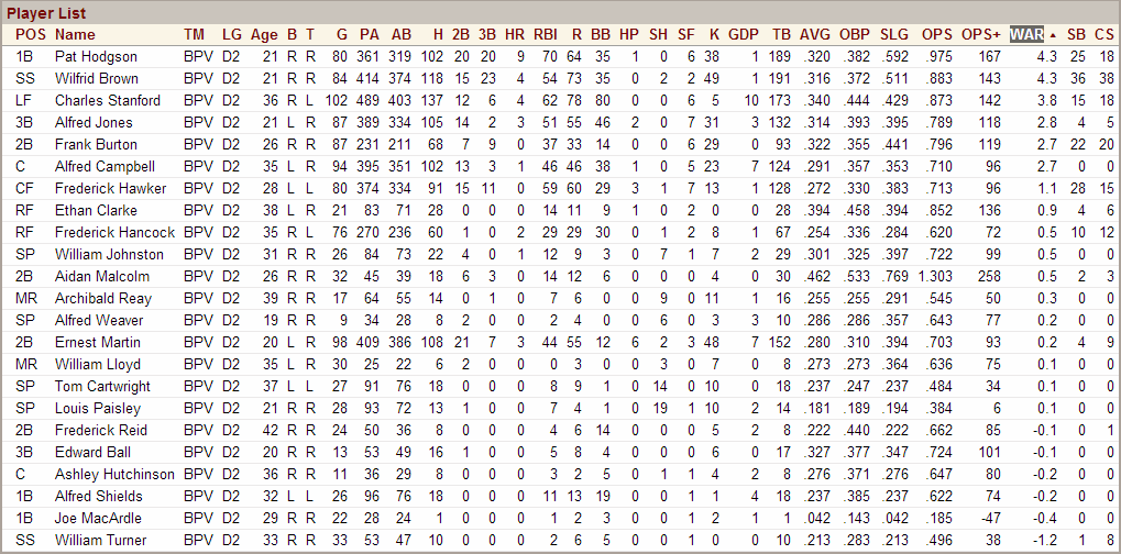 Name:  1899 D2 Burslem Port Vale Batting.png
Views: 1362
Size:  57.8 KB