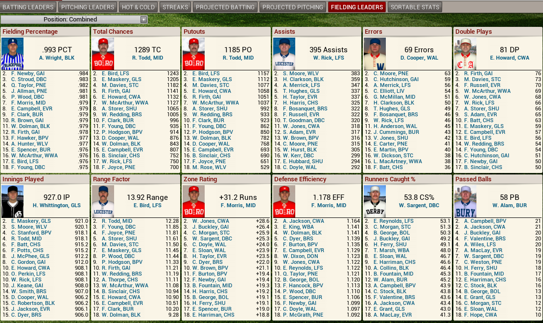 Name:  1899 D2 Leaders Fielding.png
Views: 1355
Size:  398.6 KB