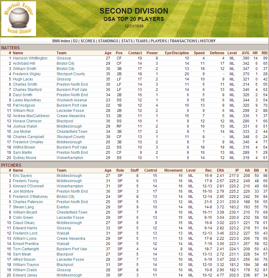 Name:  1899 D2 Top Players.png
Views: 1346
Size:  259.0 KB