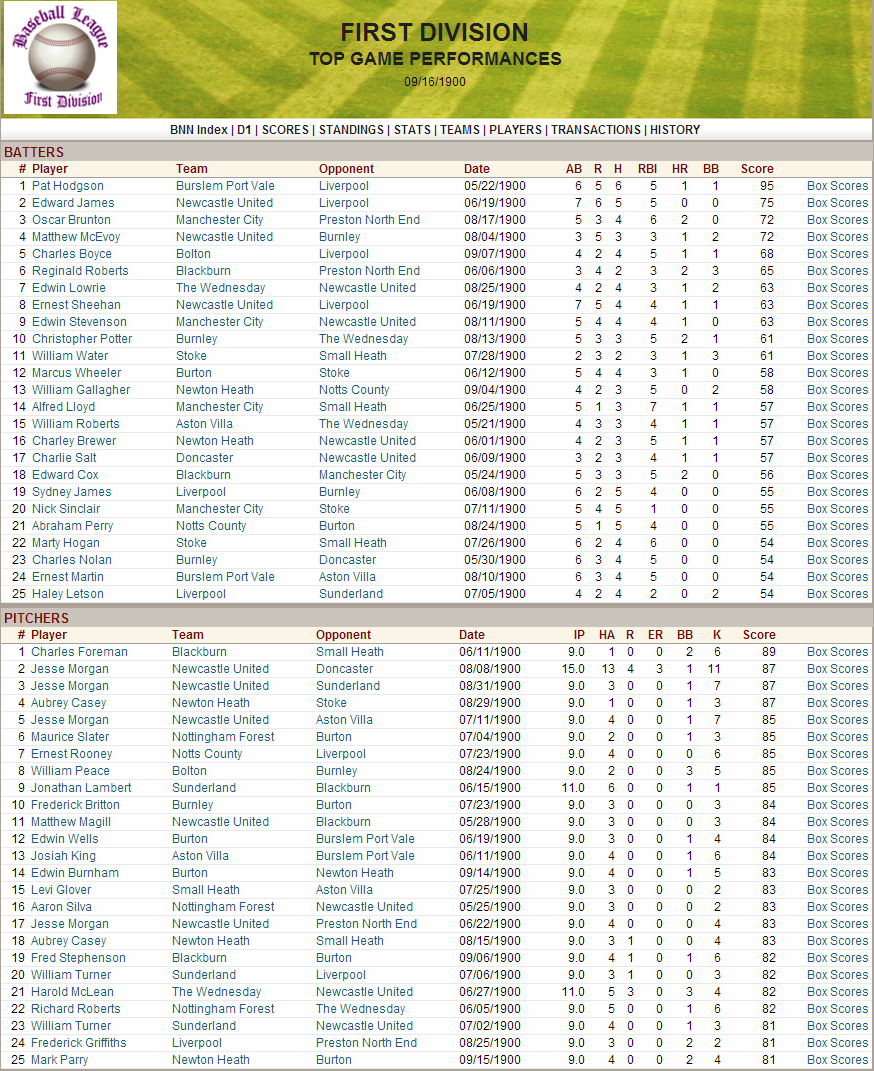 Name:  1900 D1 Top Performances.png
Views: 4423
Size:  296.0 KB