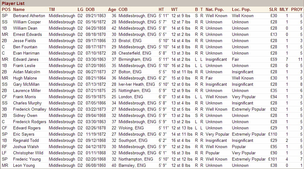Name:  1900 D2 Middlesbrough Vitals.png
Views: 4395
Size:  72.9 KB