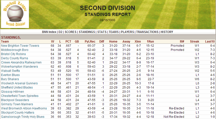 Name:  1900 D2 Standings REVISED.png
Views: 4436
Size:  203.7 KB