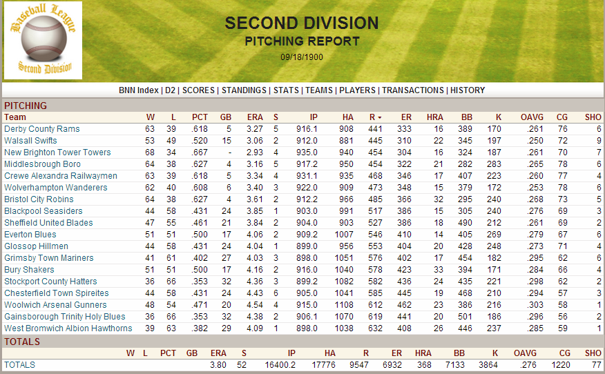 Name:  1900 D2 Team Pitching.png
Views: 4408
Size:  209.2 KB