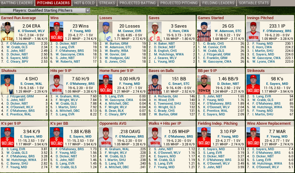 Name:  1900 D2 Leaders Pitching.png
Views: 4423
Size:  348.5 KB