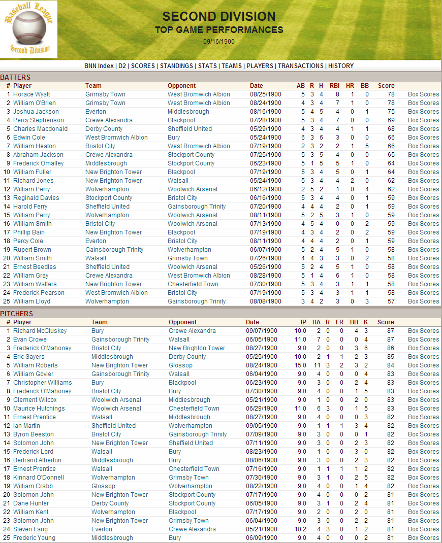 Name:  1900 D2 Top Performances.png
Views: 4413
Size:  300.3 KB