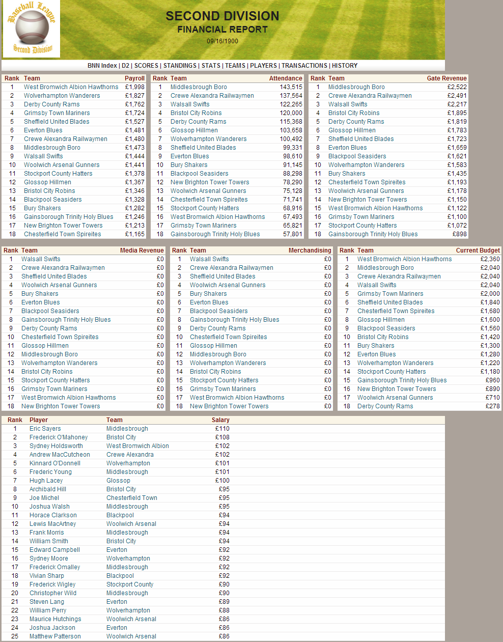 Name:  1900 D2 Financial Report.png
Views: 4380
Size:  296.1 KB