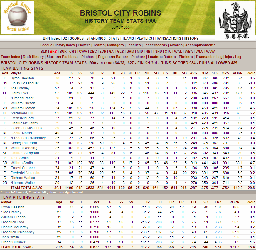 Name:  1900 D2 Bristol Stats.png
Views: 4411
Size:  252.6 KB