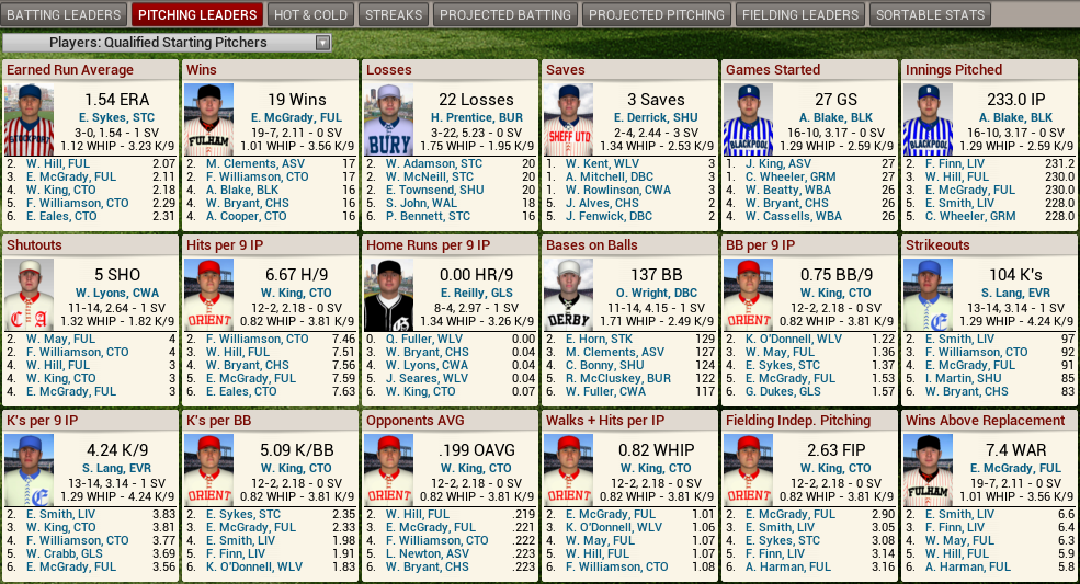 Name:  1901 D2 Leaders Pitching.png
Views: 1684
Size:  314.9 KB