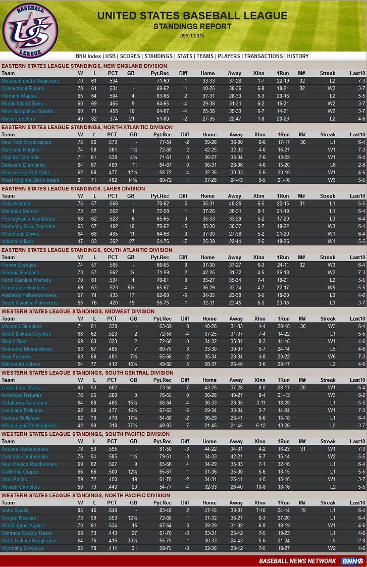 Name:  septstandings.jpg
Views: 249
Size:  386.9 KB