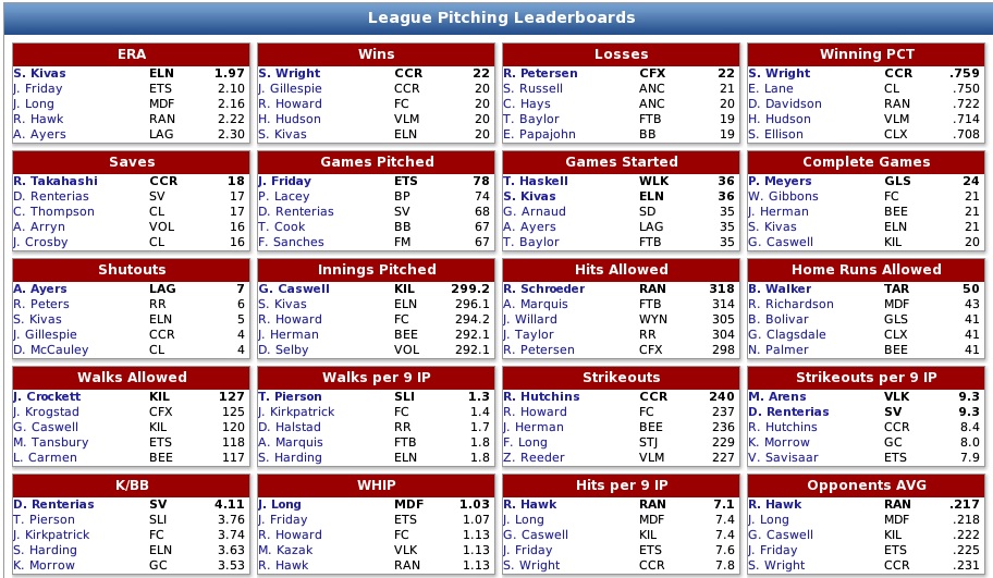 Name:  RU PITCH LEADERBOARD 2.jpg
Views: 341
Size:  224.2 KB