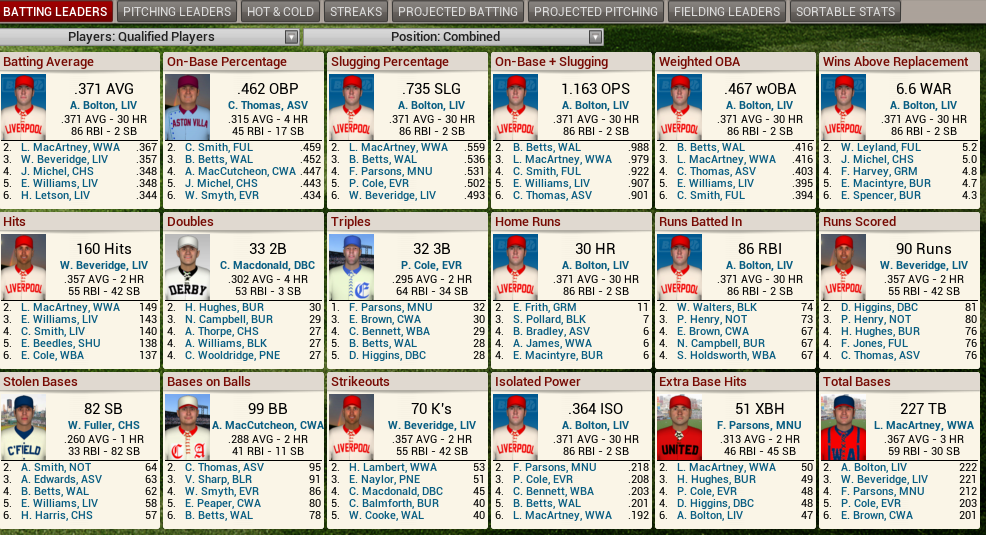 Name:  1902 D2 Leaders Batting.png
Views: 440
Size:  303.5 KB
