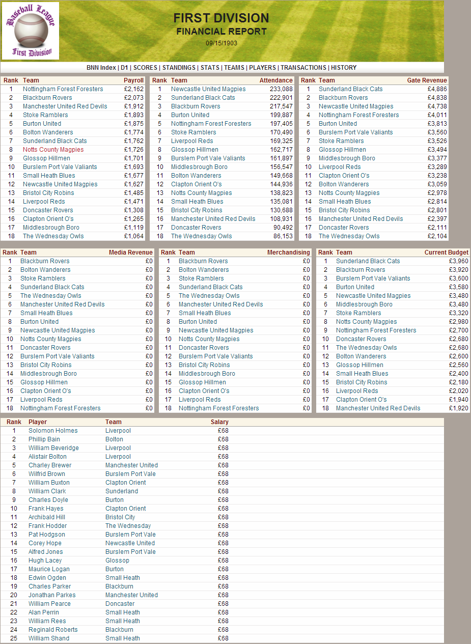 Name:  1903 D1 Financial Report.png
Views: 2319
Size:  293.1 KB