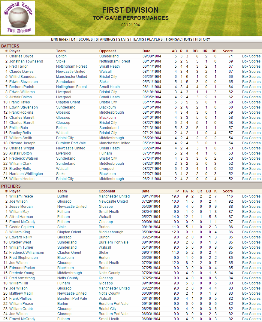 Name:  1904 D1 Top Game Performances.png
Views: 3132
Size:  295.5 KB
