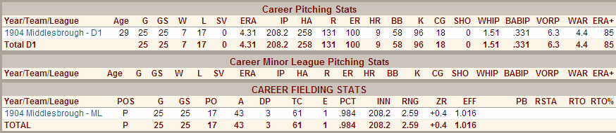 Name:  1904 D2 Retired Walker 2.png
Views: 3100
Size:  20.8 KB