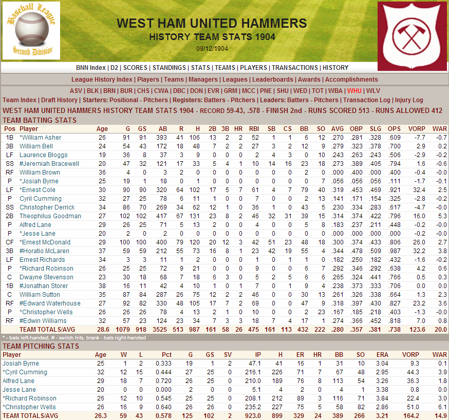 Name:  1904 D2 West Ham Stats.png
Views: 3091
Size:  244.0 KB