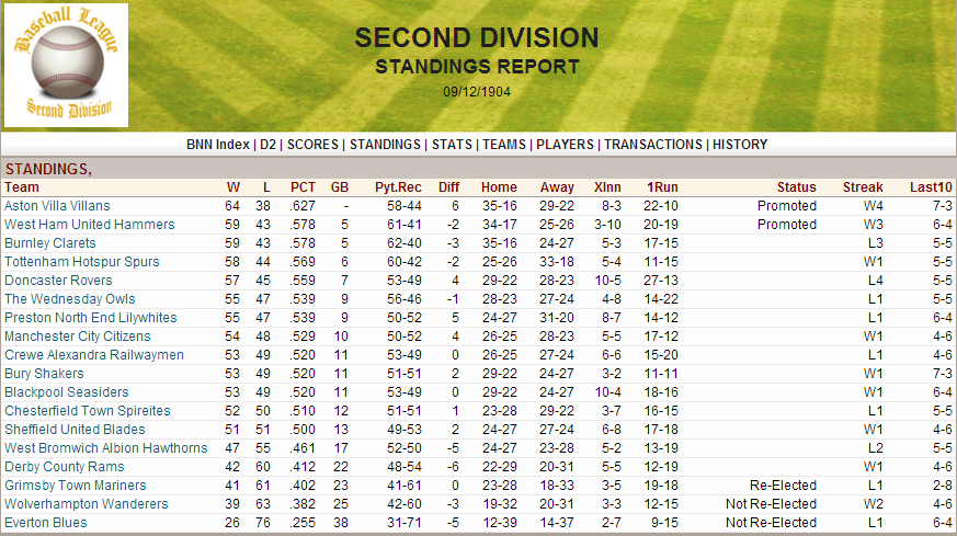 Name:  1904 D2 Standings pt 1.png
Views: 3091
Size:  206.5 KB