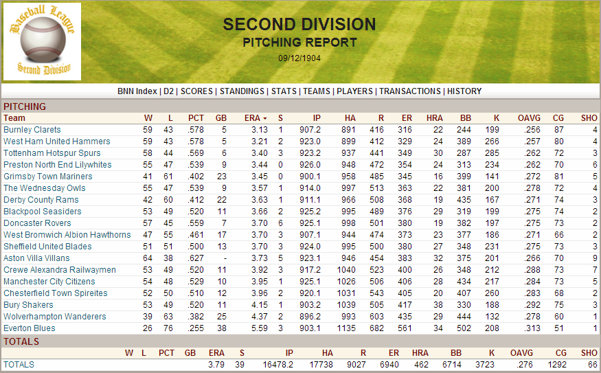 Name:  1904 D2 Team Pitching.png
Views: 3103
Size:  210.4 KB