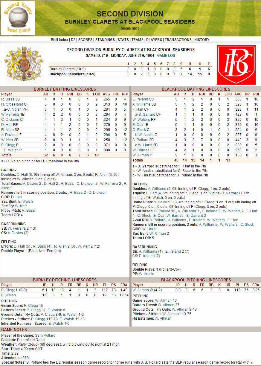 Name: 1904 D2 Three Homer Game.png
Views: 817
Size: 323.3 KB