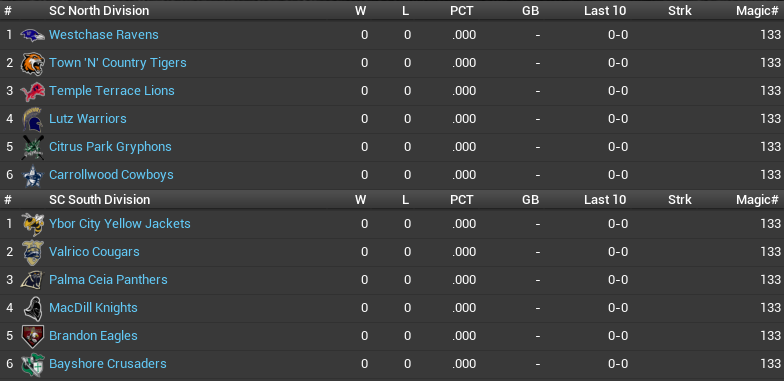 Name:  Seminole Standings.png
Views: 381
Size:  48.1 KB