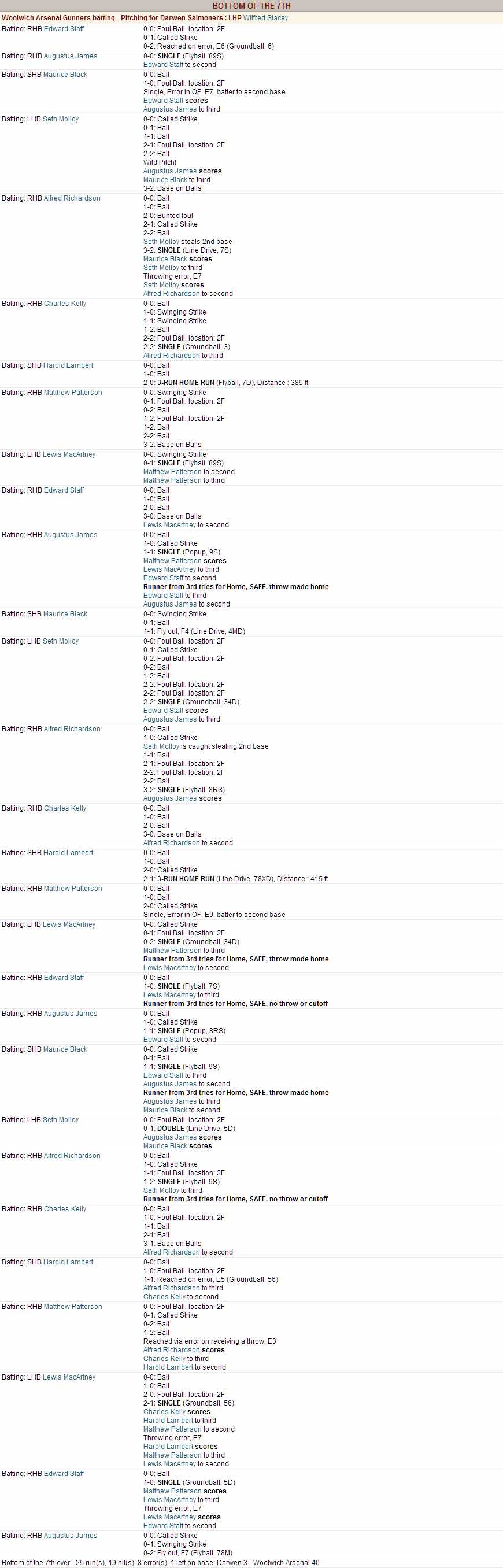 Name:  1905 Central 42-3 Game 7th Inning.png
Views: 691
Size:  227.2 KB