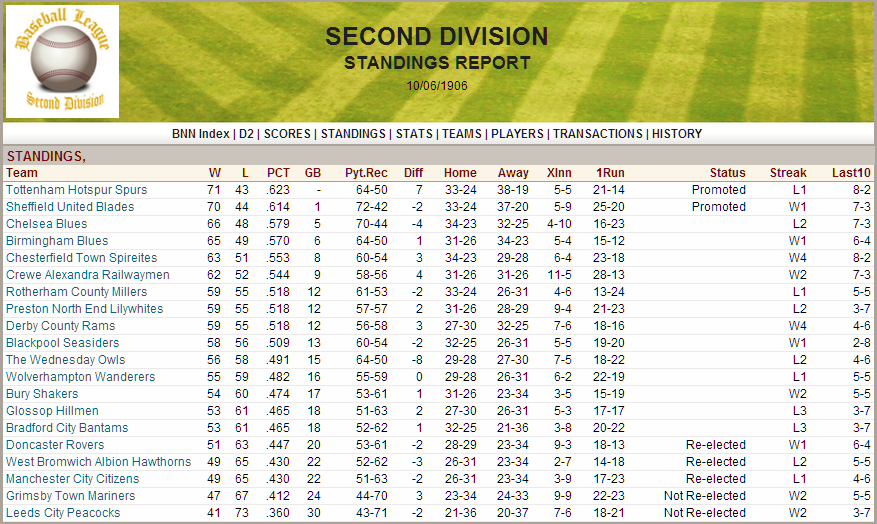 Name:  1906 D2 Standings.png
Views: 2421
Size:  249.1 KB