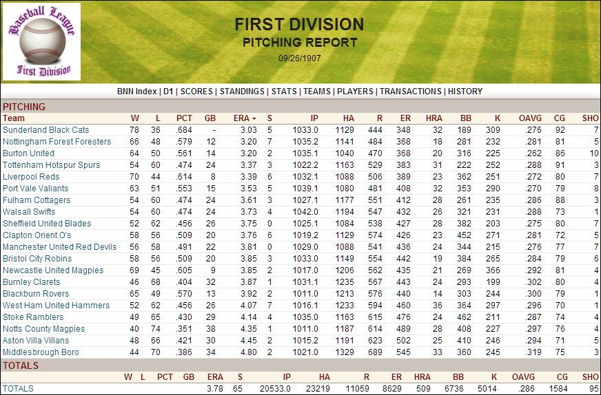 Name:  1907 D1 Team Pitching.png
Views: 2716
Size:  250.0 KB