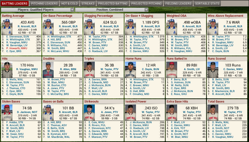 Name:  1907 D1 Leaders Batting.png
Views: 2687
Size:  352.1 KB