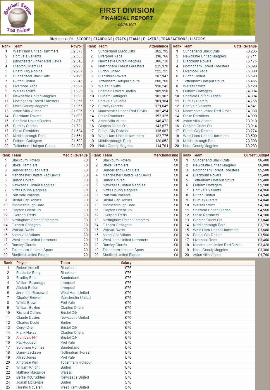 Name:  1907 D1 Financial Report.png
Views: 2684
Size:  355.0 KB