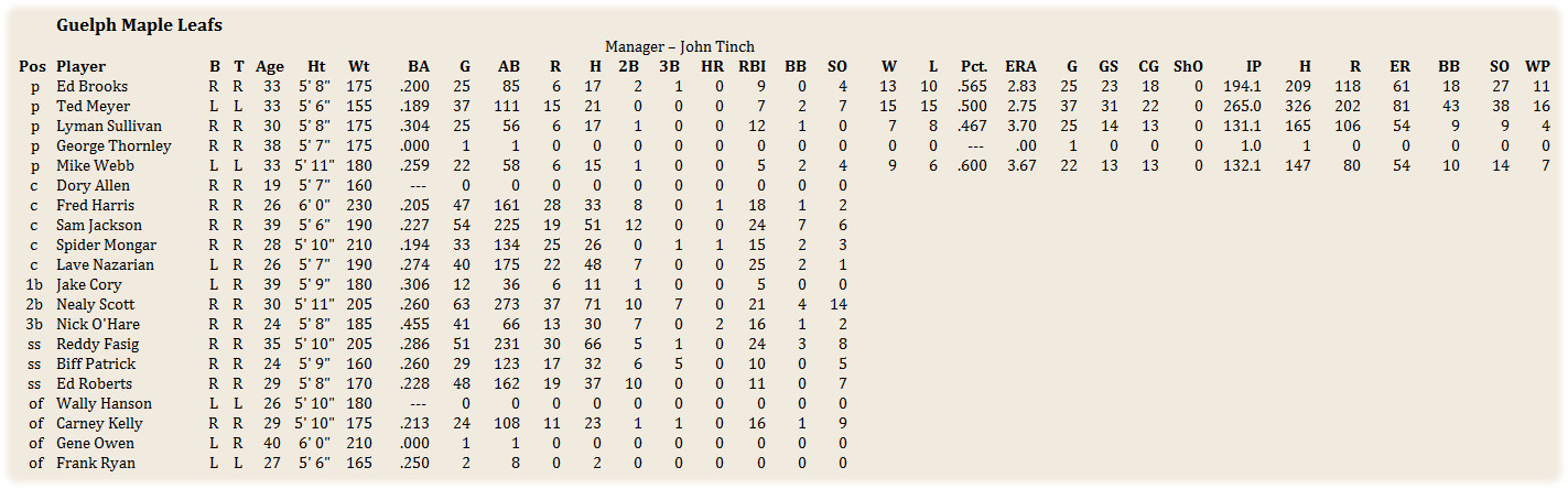Name:  MinorRoster.jpg
Views: 570
Size:  228.4 KB