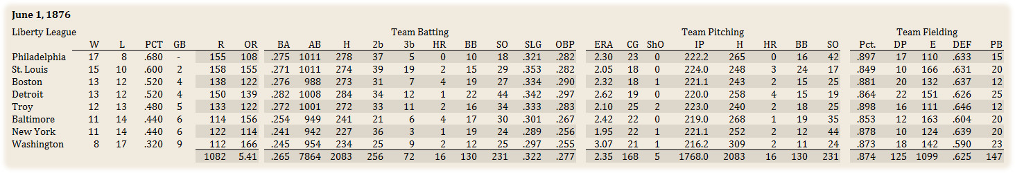 Name:  Liberty League Standings.jpg
Views: 162
Size:  176.7 KB