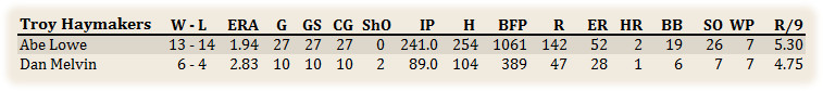 Name:  Troy Pitchers.jpg
Views: 139
Size:  32.1 KB