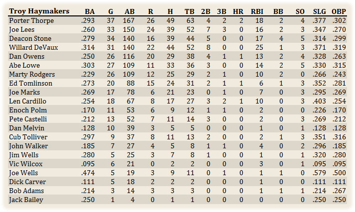 Name:  Troy Hitters.jpg
Views: 145
Size:  161.3 KB