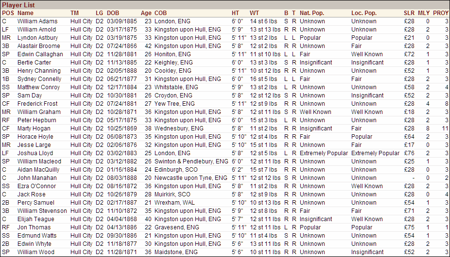 Name:  1908 D2 Hull City Vitals.png
Views: 786
Size:  98.2 KB