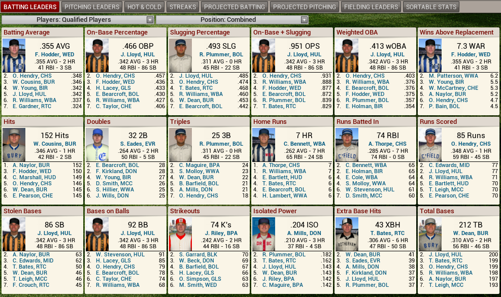 Name:  1908 D2 Leaders Batting.png
Views: 389
Size:  374.3 KB