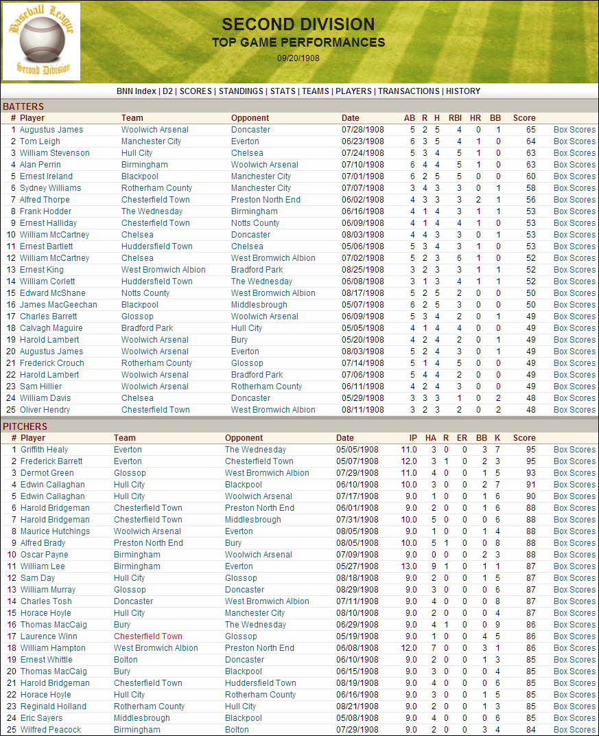 Name:  1908 D2 Top Performances.png
Views: 360
Size:  357.0 KB