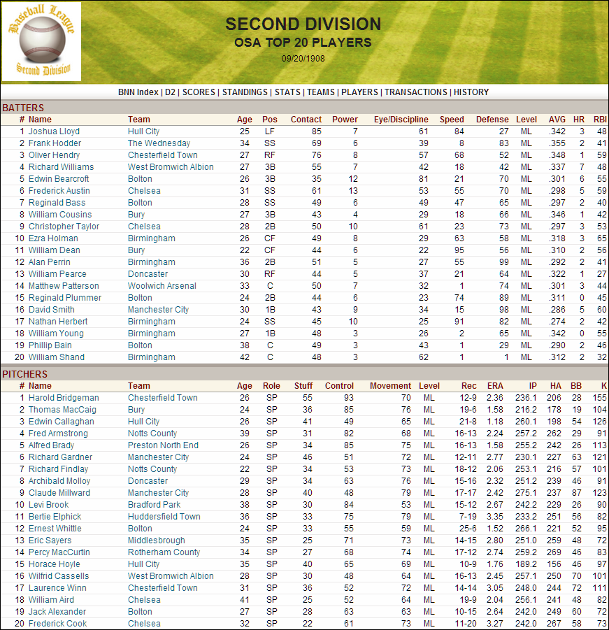 Name:  1908 D2 Top Players.png
Views: 349
Size:  301.9 KB