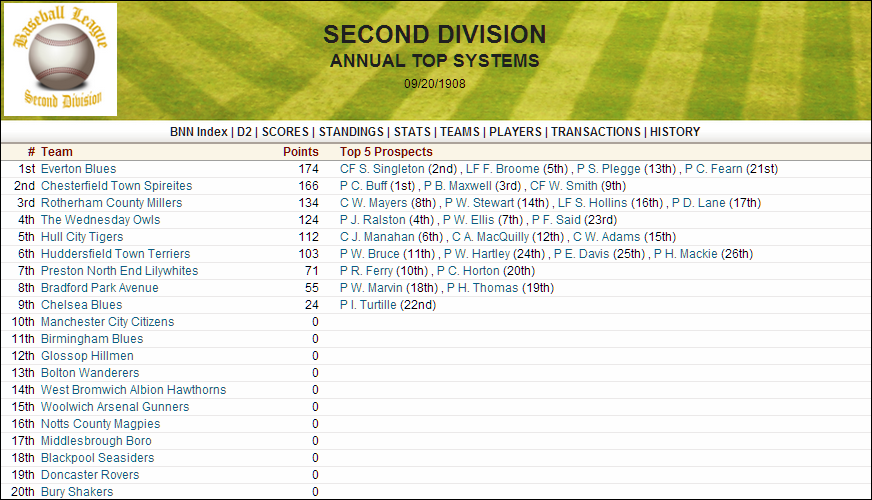 Name:  1908 D2 Top Systems.png
Views: 367
Size:  229.7 KB