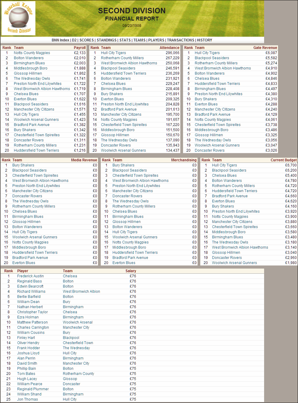 Name:  1908 D2 Financial Report.png
Views: 368
Size:  360.0 KB