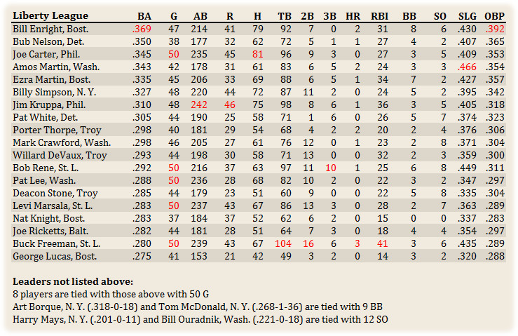 Name:  Hitters.jpg
Views: 148
Size:  194.0 KB