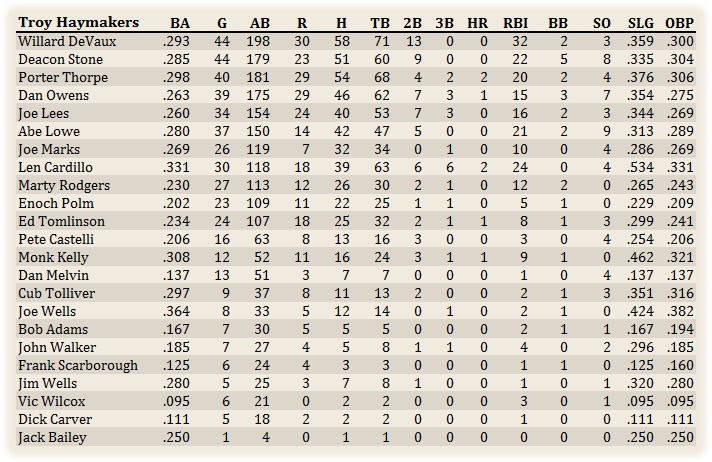 Name:  Troy Hitters.jpg
Views: 160
Size:  177.0 KB