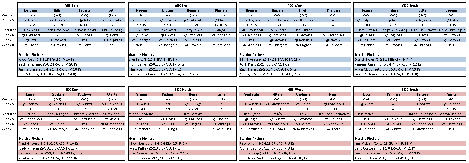 Name:  1883 - Week 5.png
Views: 363
Size:  39.0 KB